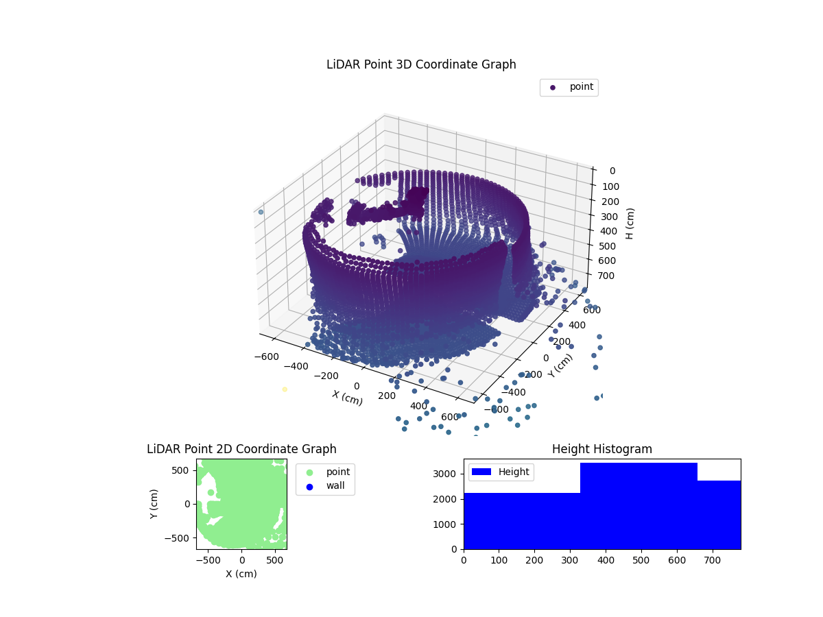 3D Plot