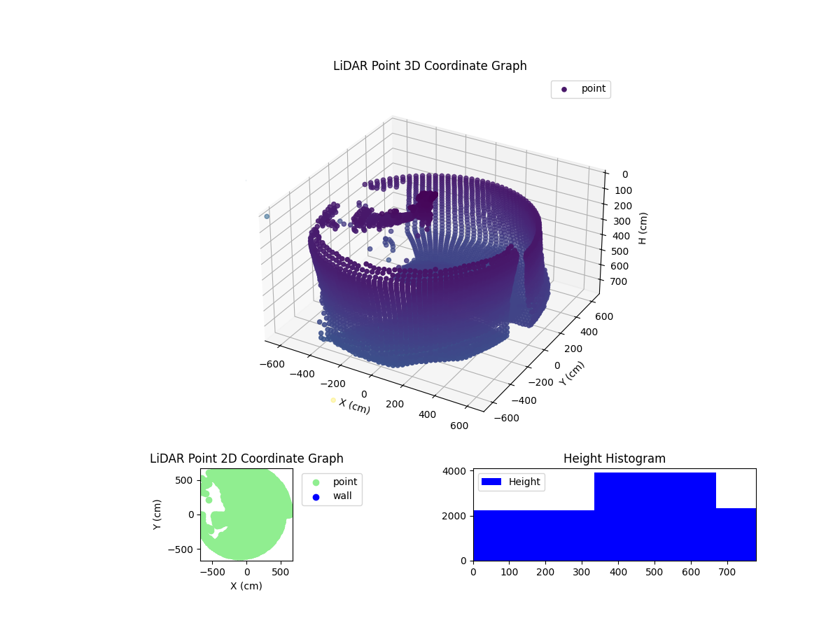 3D Plot