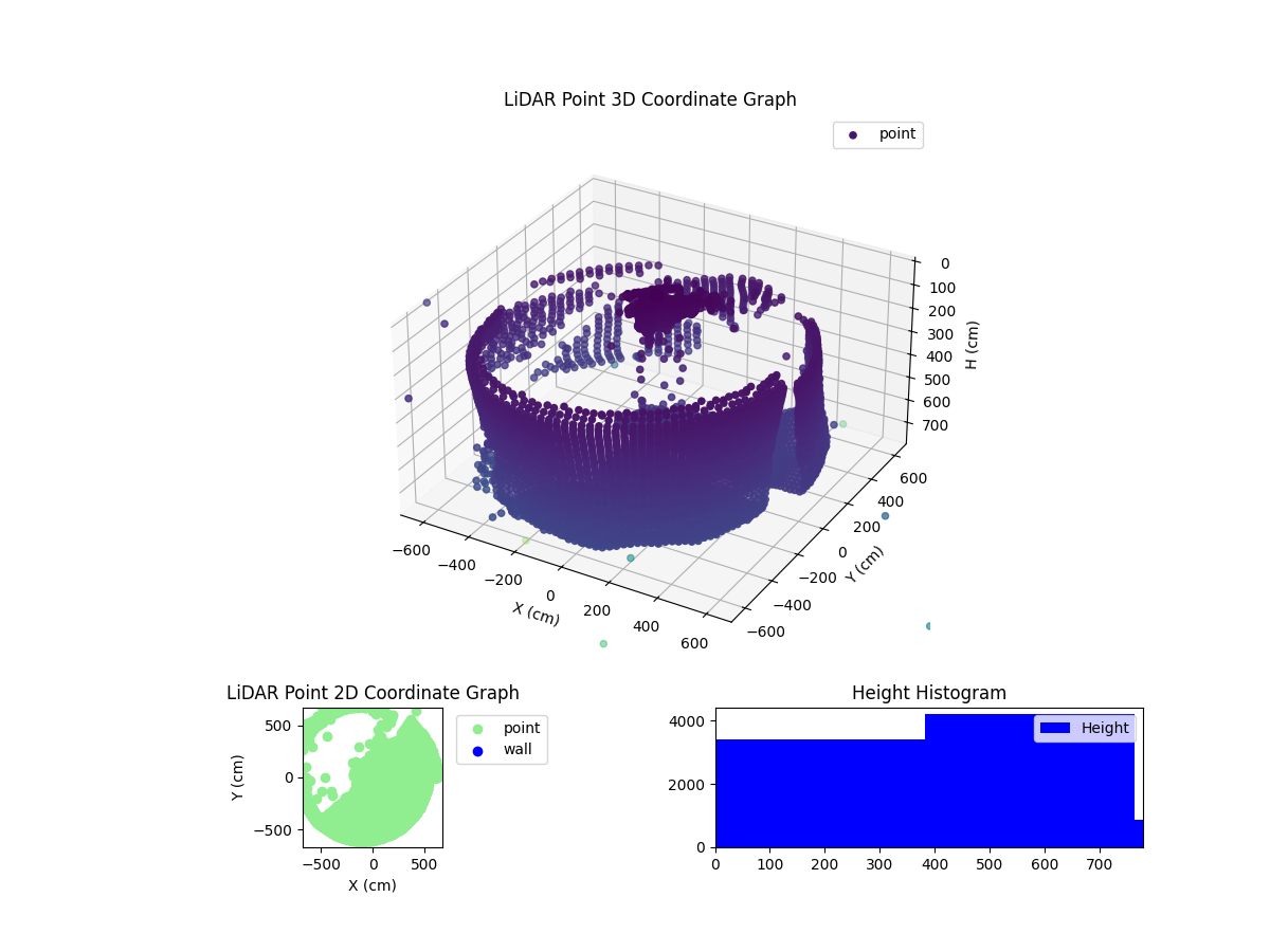 3D Plot