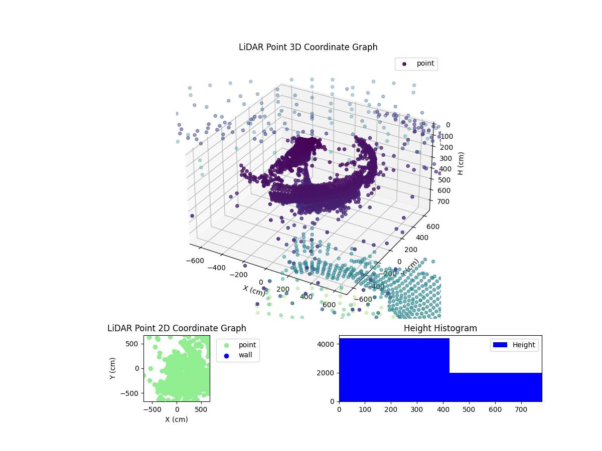 3D Plot