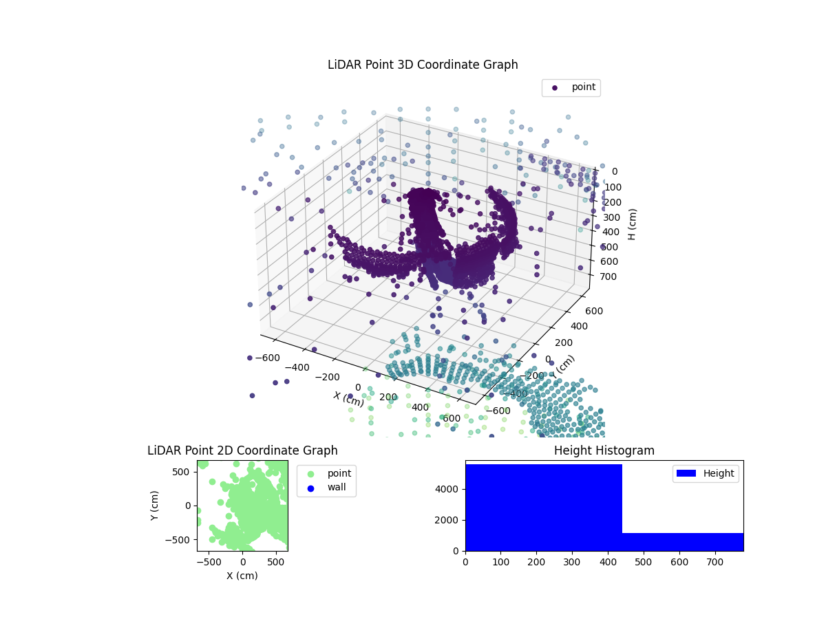 3D Plot