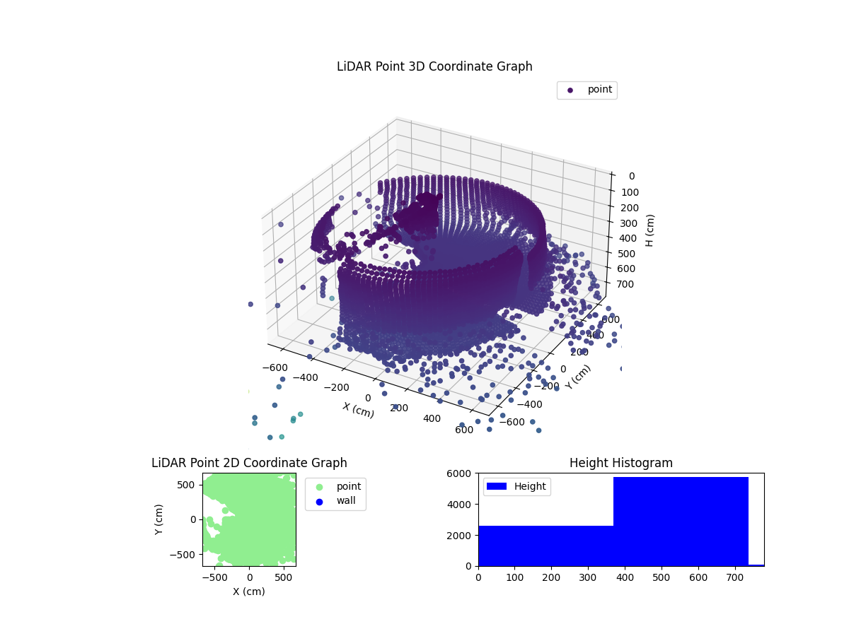 3D Plot