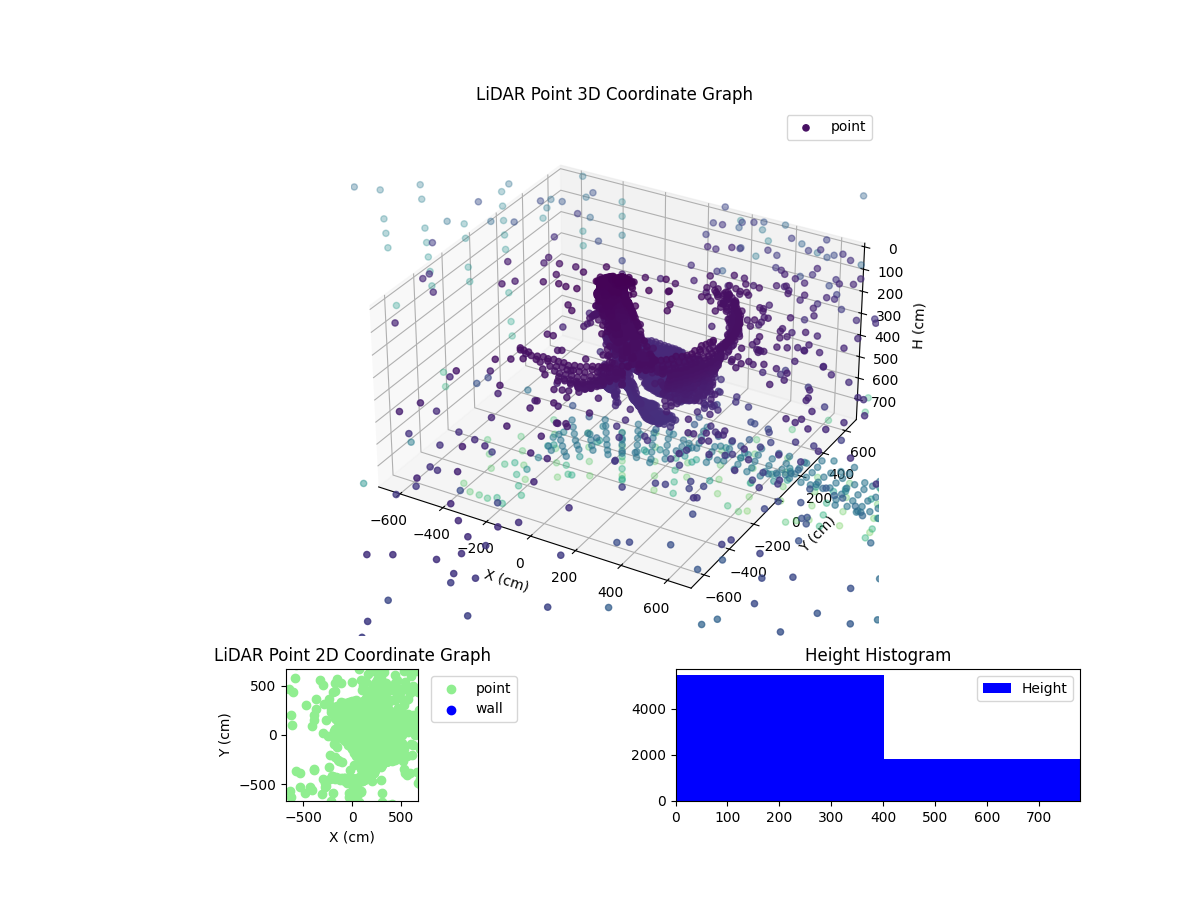 3D Plot