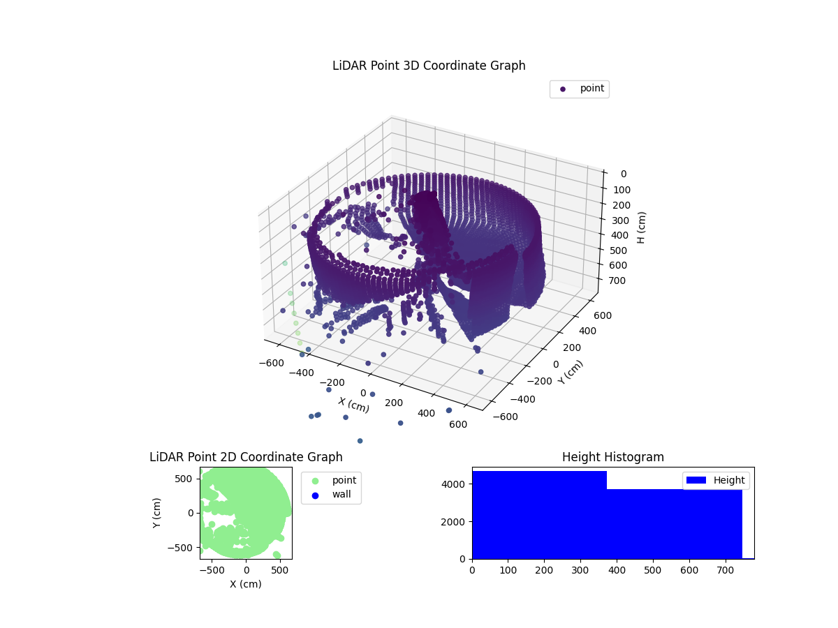 3D Plot