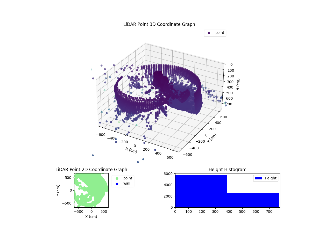 3D Plot