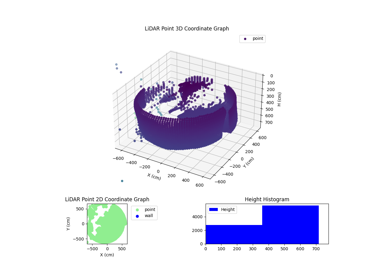 3D Plot