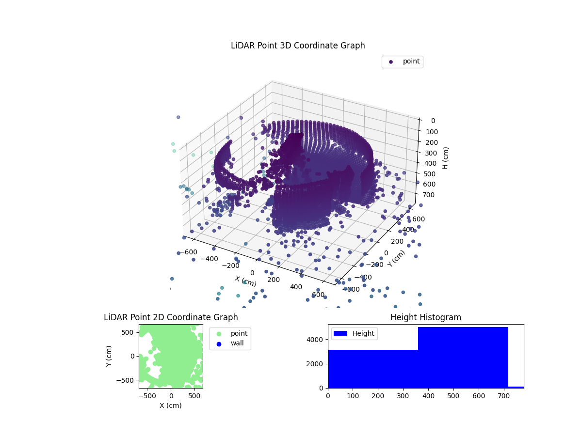 3D Plot