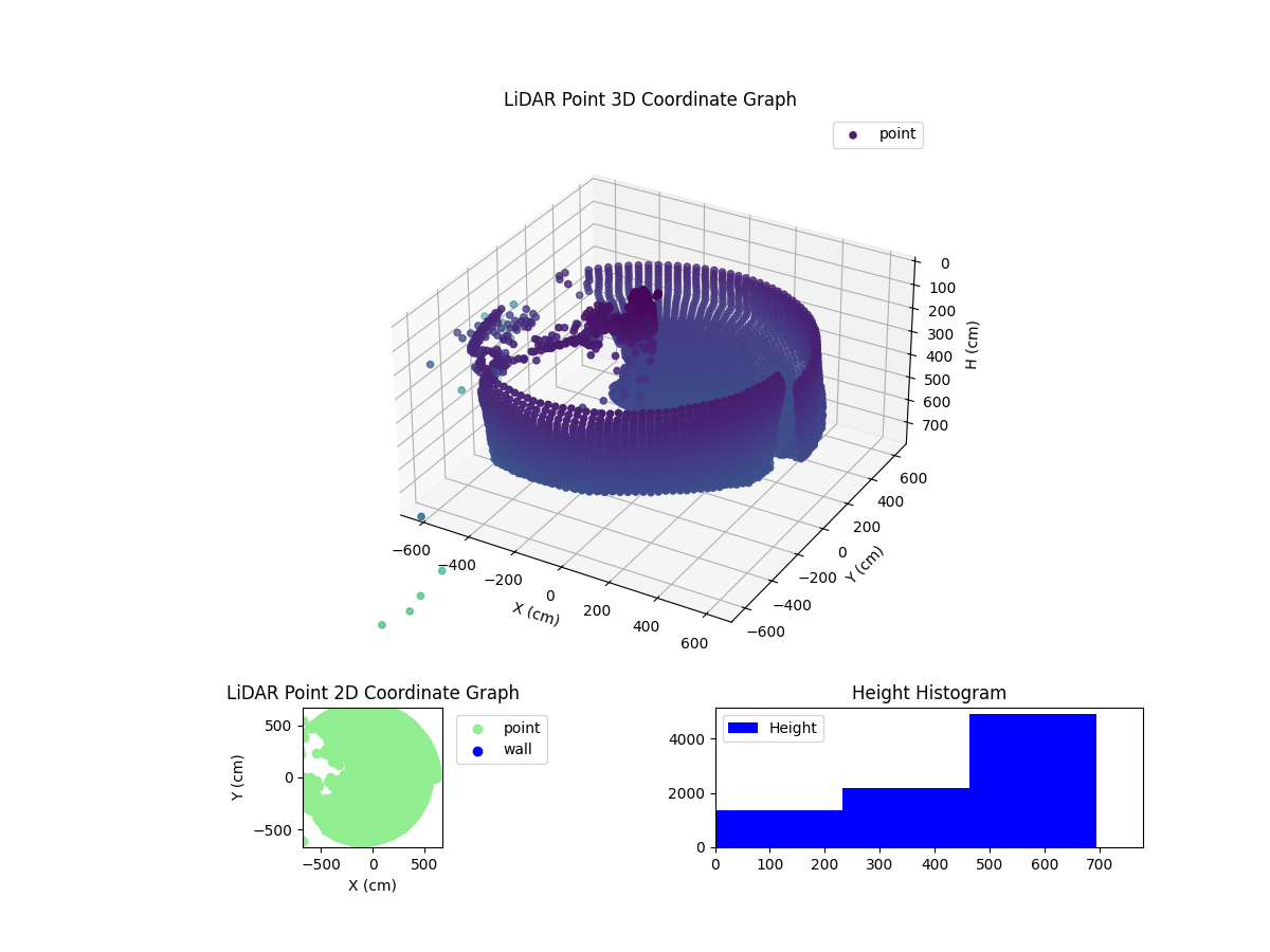 3D Plot