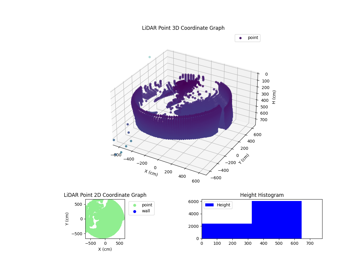 3D Plot