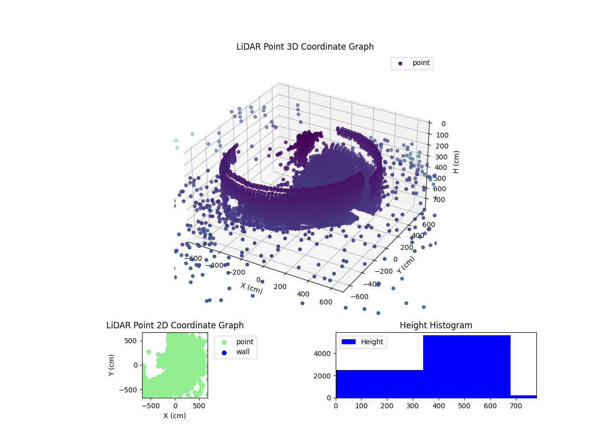 3D Plot