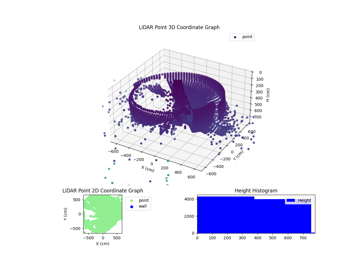 3D Plot