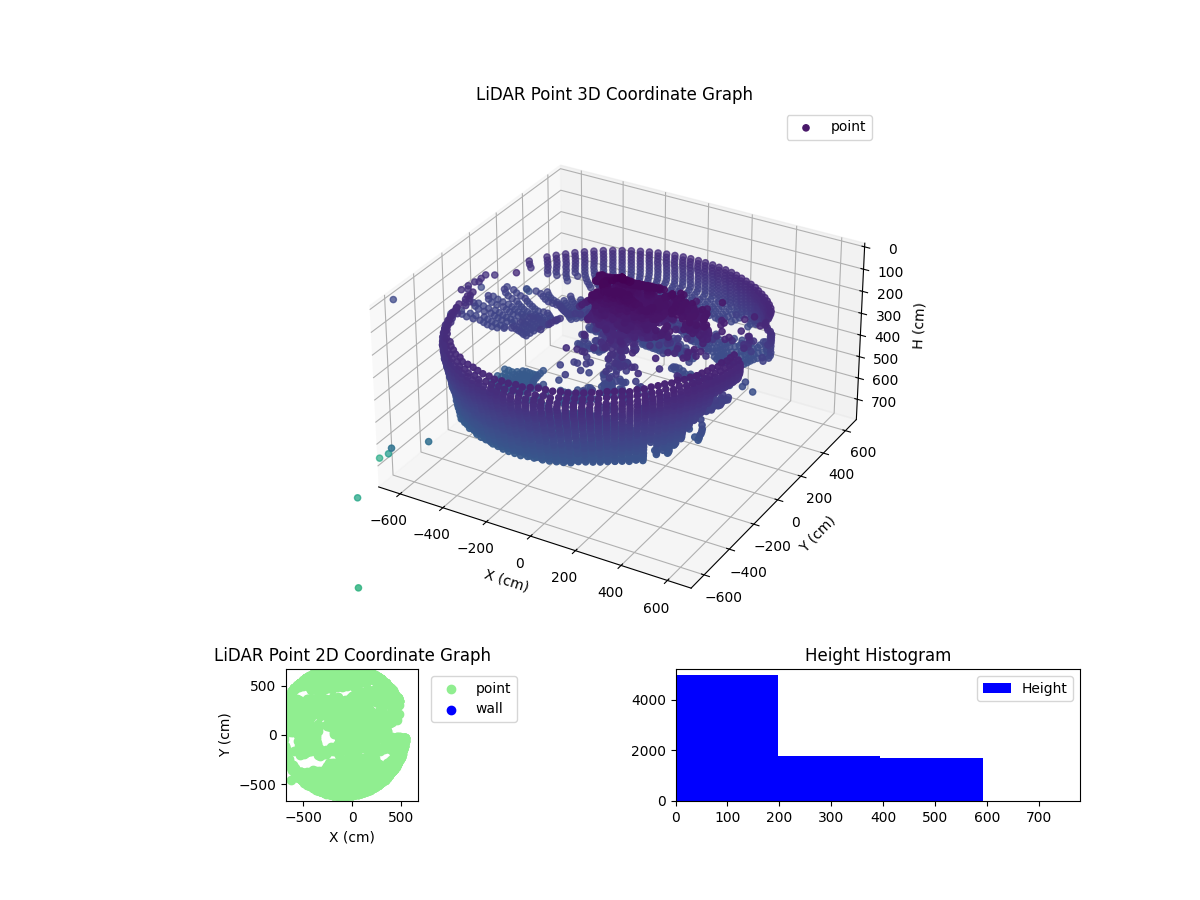 3D Plot