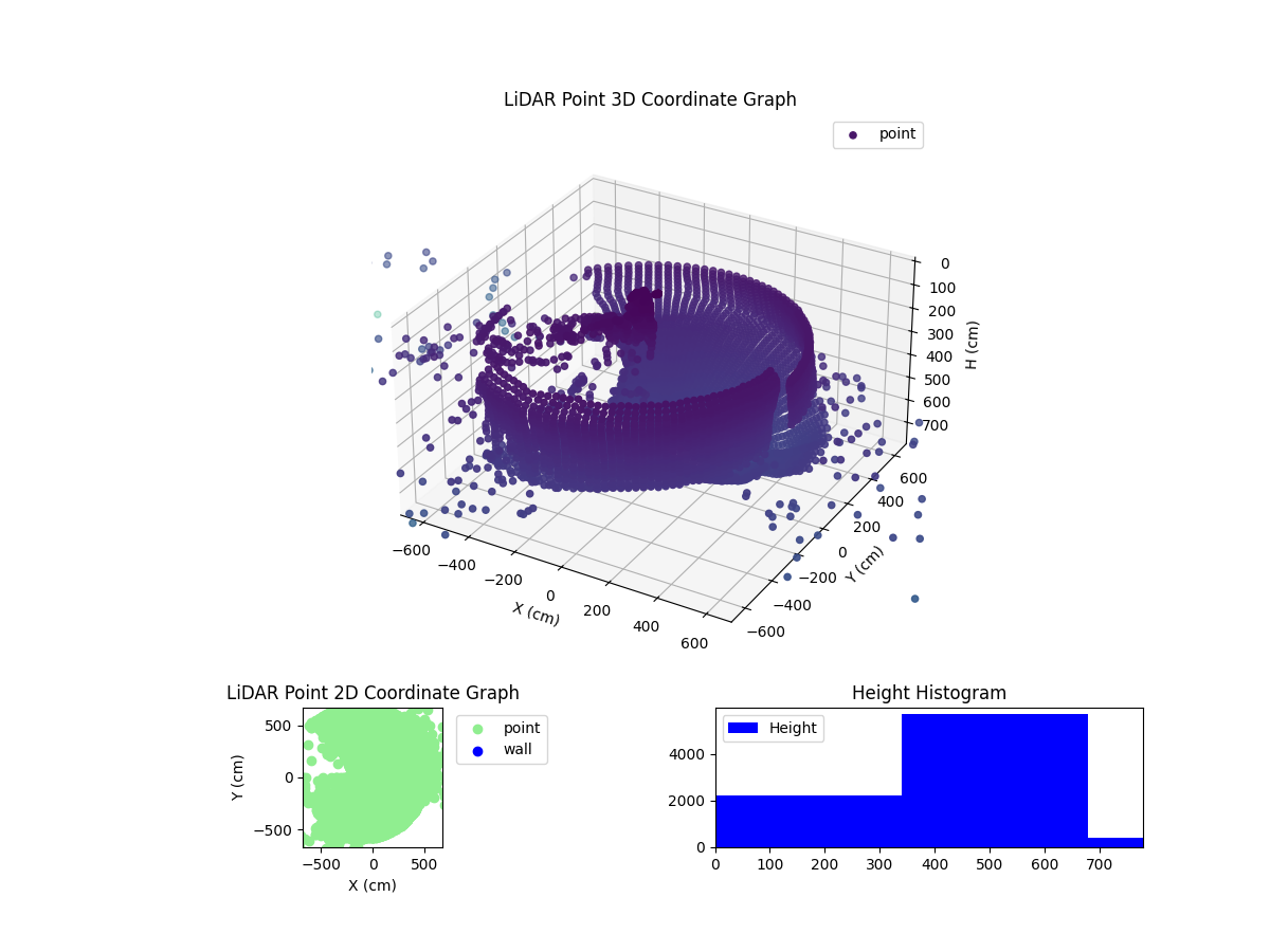 3D Plot