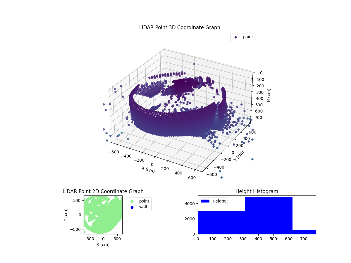 3D Plot