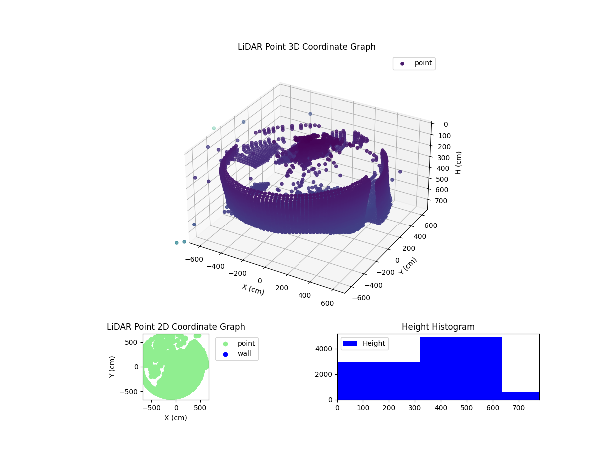 3D Plot