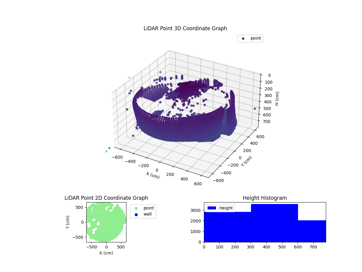 3D Plot