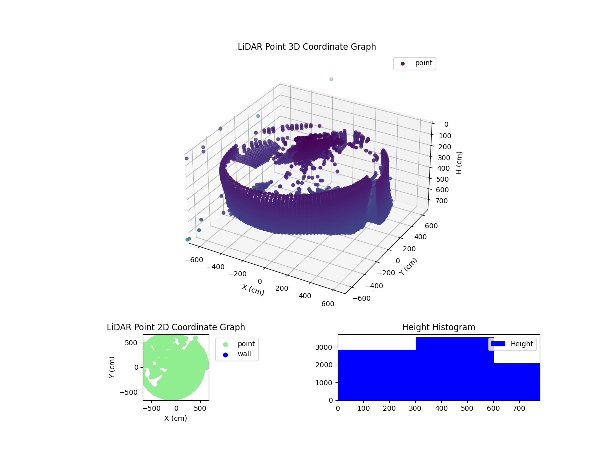 3D Plot