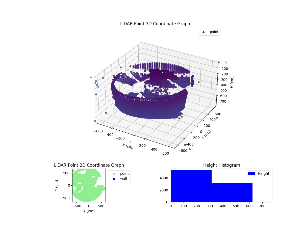 3D Plot