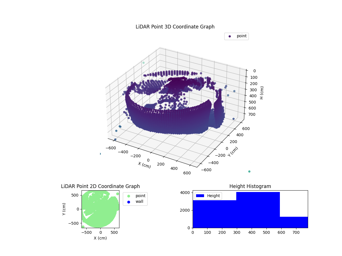 3D Plot
