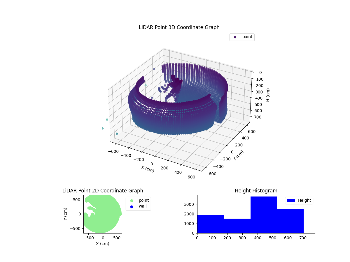 3D Plot