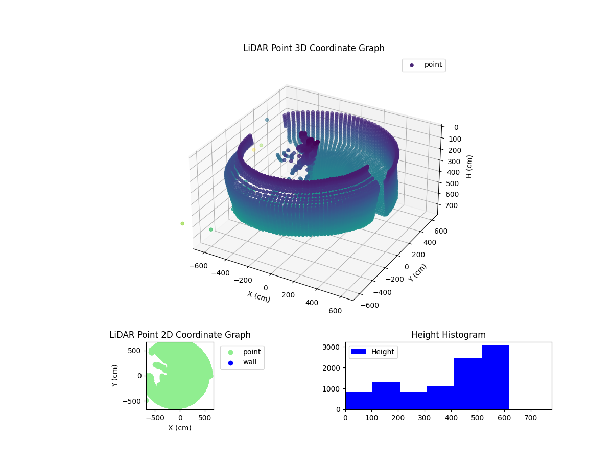 3D Plot