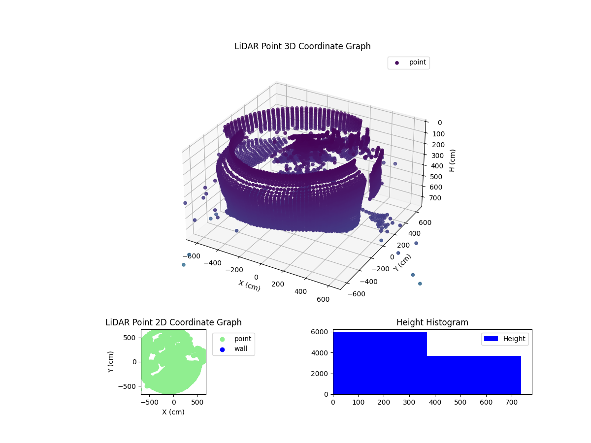 3D Plot