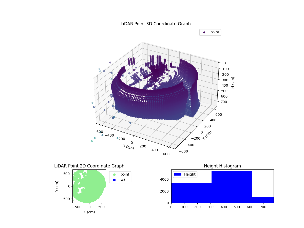 3D Plot