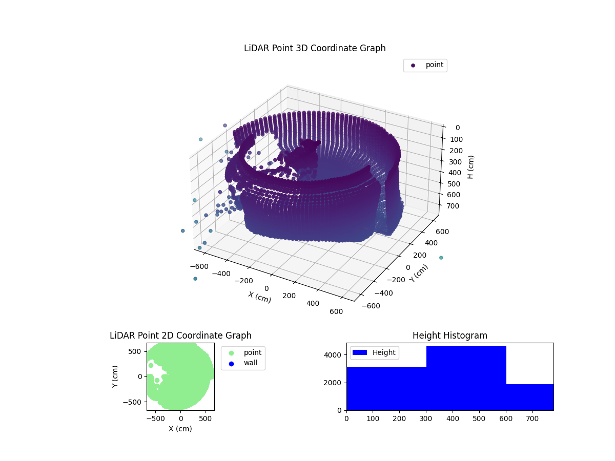 3D Plot