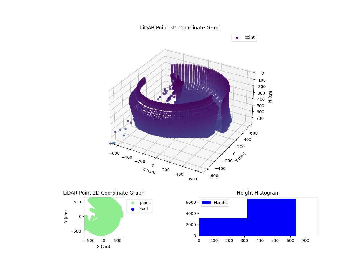 3D Plot
