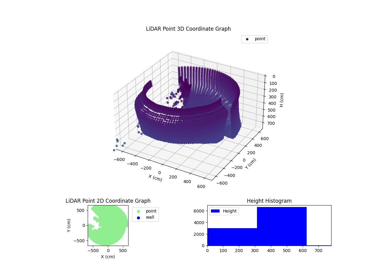 3D Plot