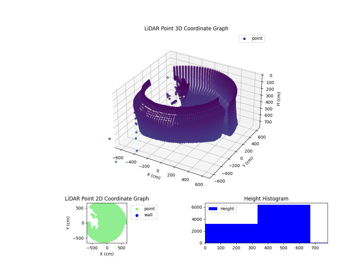 3D Plot