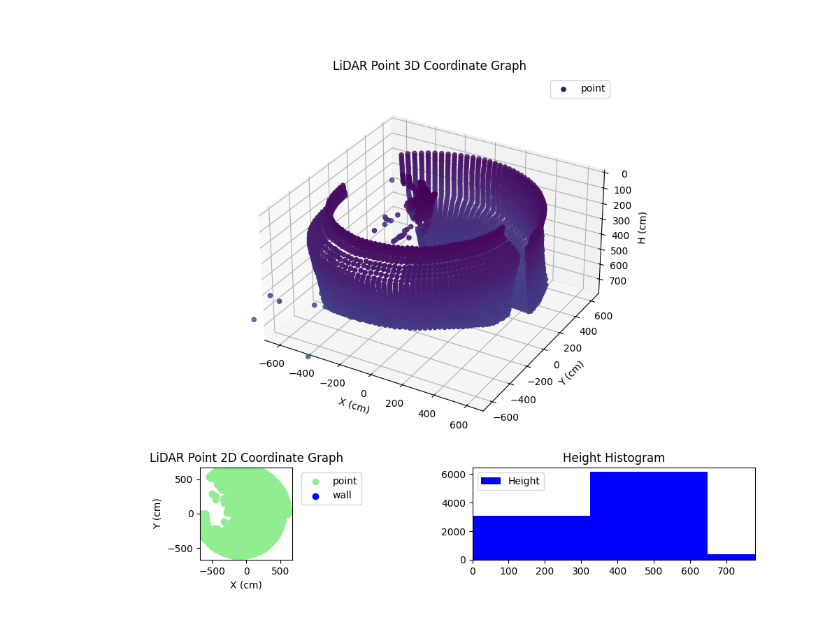 3D Plot