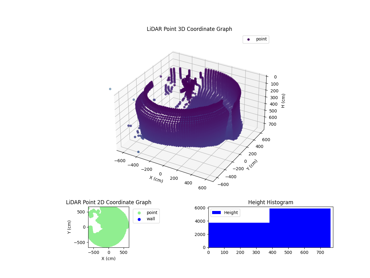 3D Plot