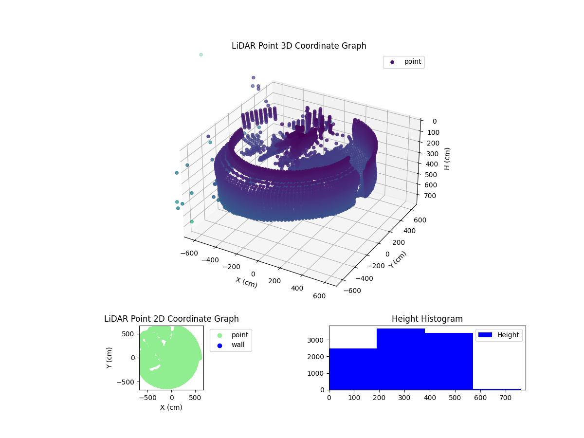 3D Plot