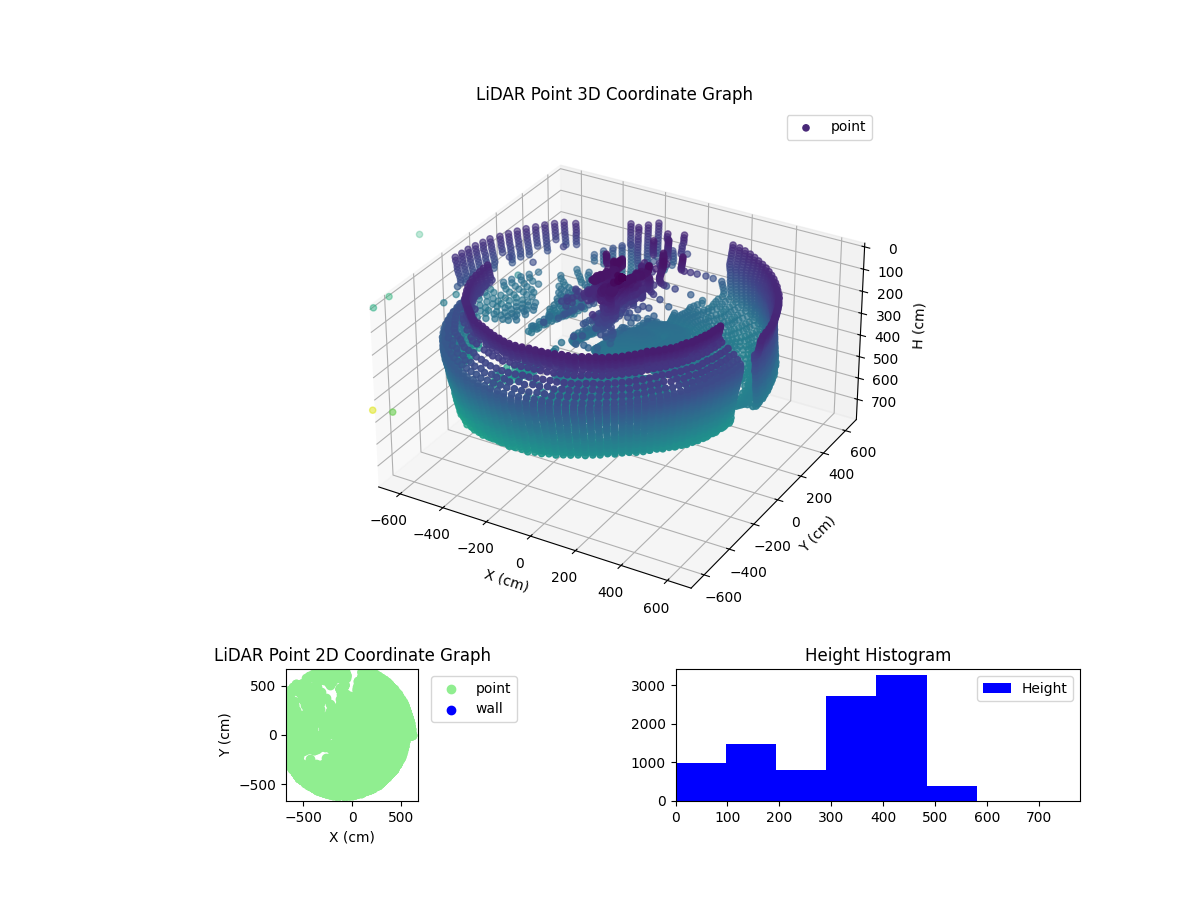 3D Plot