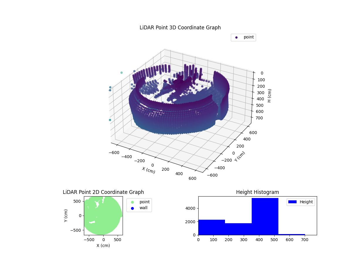 3D Plot