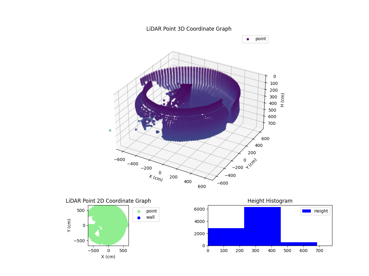 3D Plot