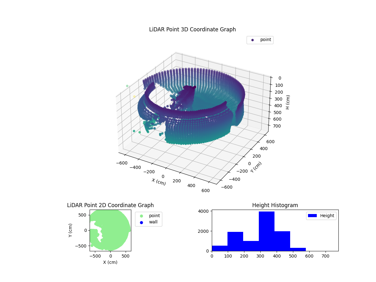 3D Plot