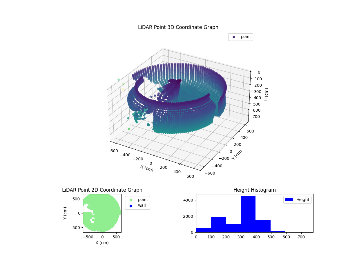 3D Plot