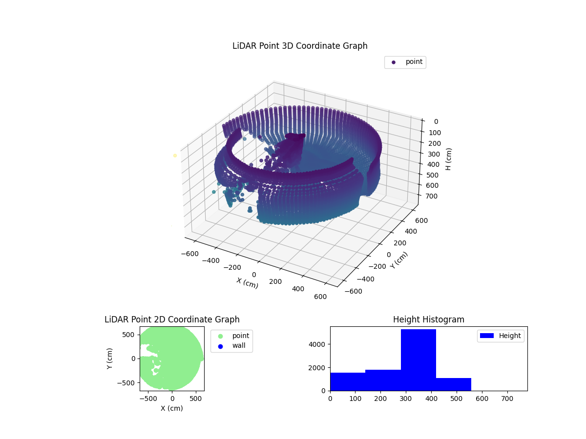 3D Plot