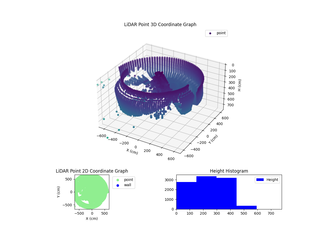 3D Plot