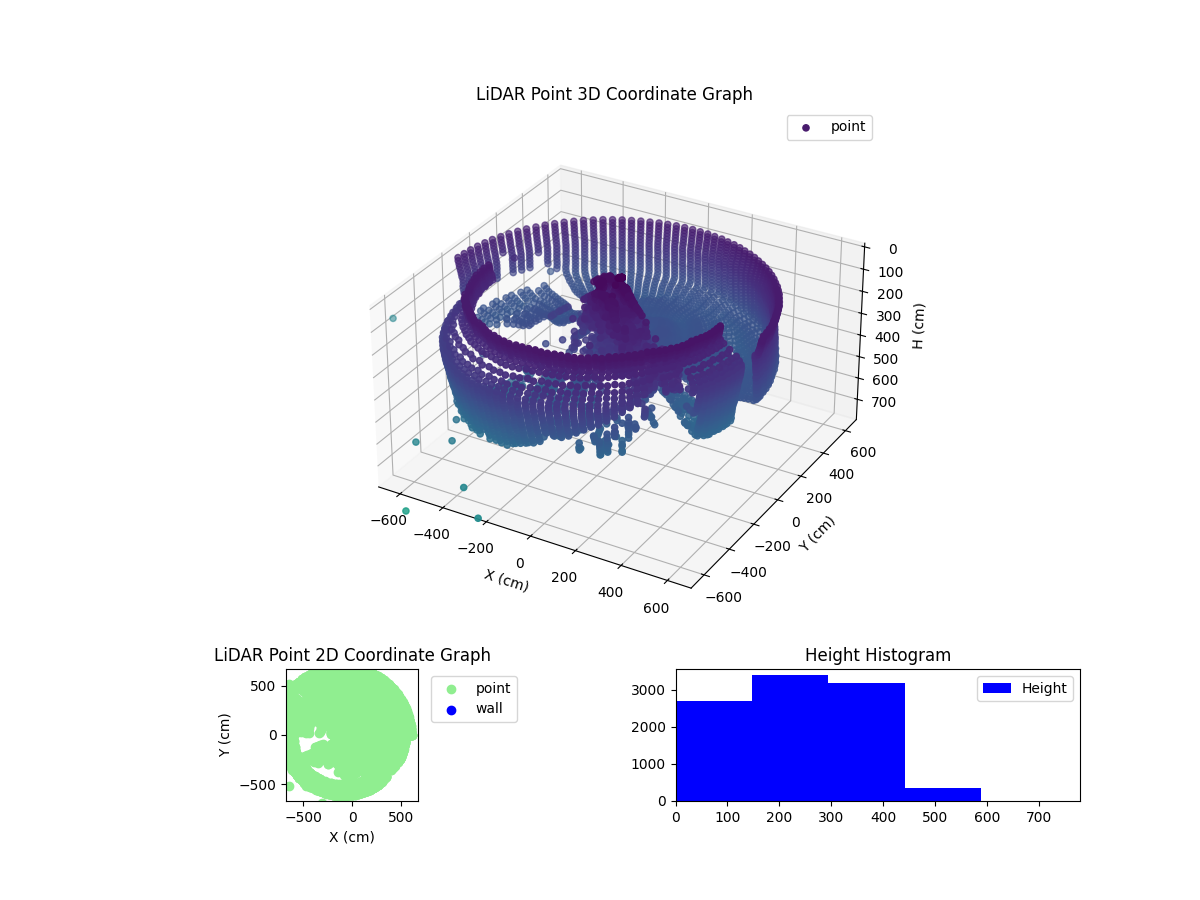 3D Plot