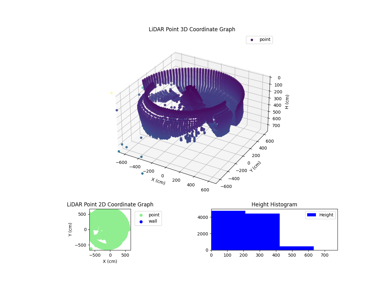 3D Plot