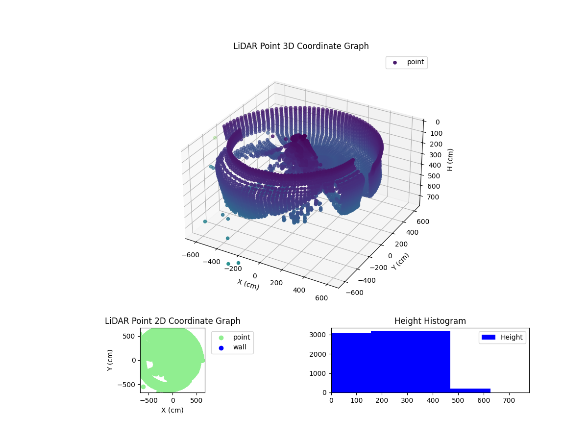 3D Plot