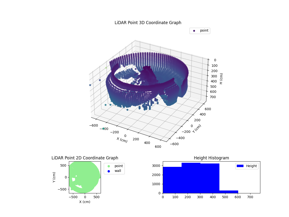 3D Plot
