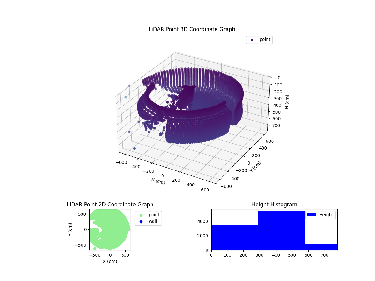 3D Plot