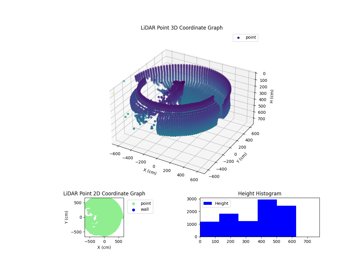 3D Plot