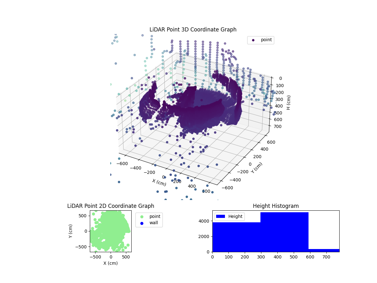 3D Plot