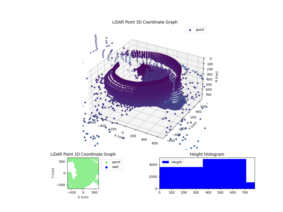 3D Plot
