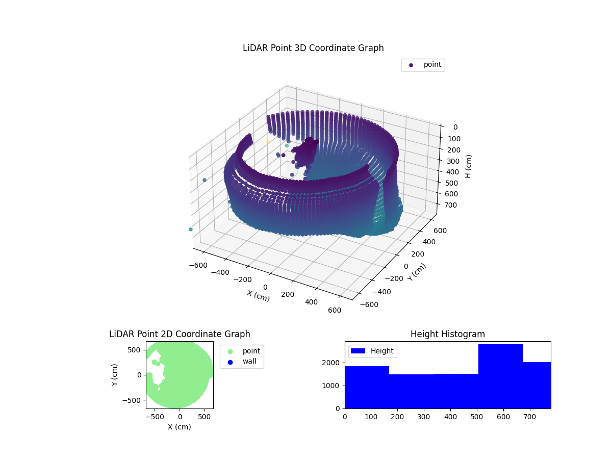 3D Plot